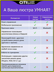 Светильник потолочный Citilux Стратус Смарт CL732A800G