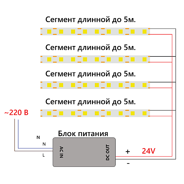 LED лента Feron LS530 48267