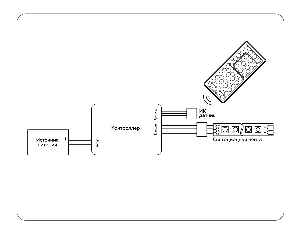 Контроллер для светодиодных лент RGB с инфракрасным пультом Ambrella LED Strip GS11251