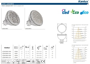 Светодиодная лампа Kanlux Led48 7681